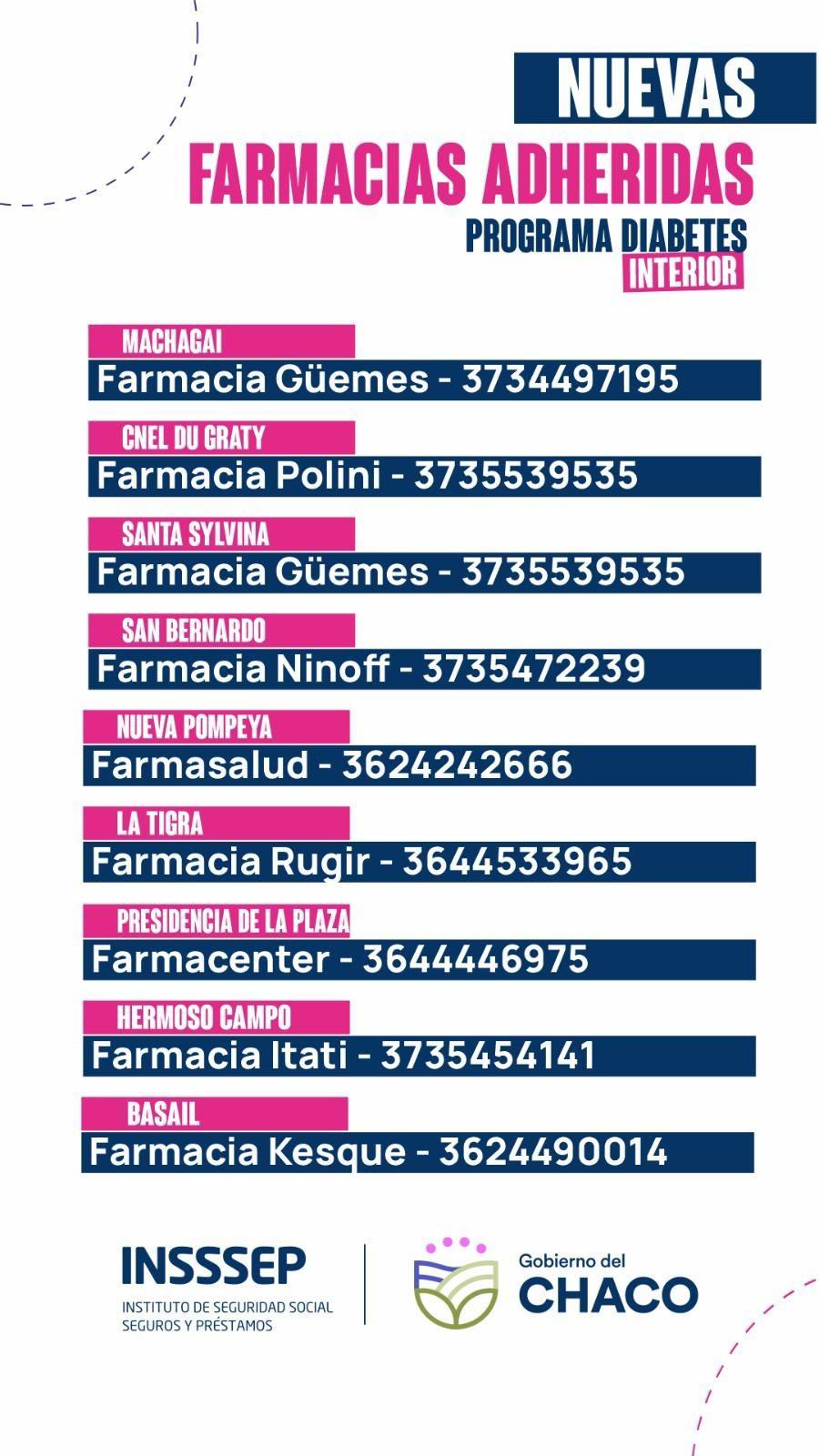 -Seguimos avanzando- *NUEVAS FARMACIAS EN EL INTERIOR CHAQUEÑO PARA EL PROGRAMA DE DIABETES: “UN PASO MÁS HACIA UN SISTEMA DE SALUD MÁS CERCANO, JUSTO Y EFICAZ”- AFIRMÓ DUMRAUF*